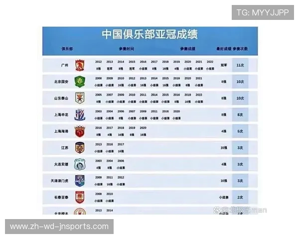 中超赛程中恒大关键比赛及球队表现 中超赛程中恒大关键比赛及球队表现