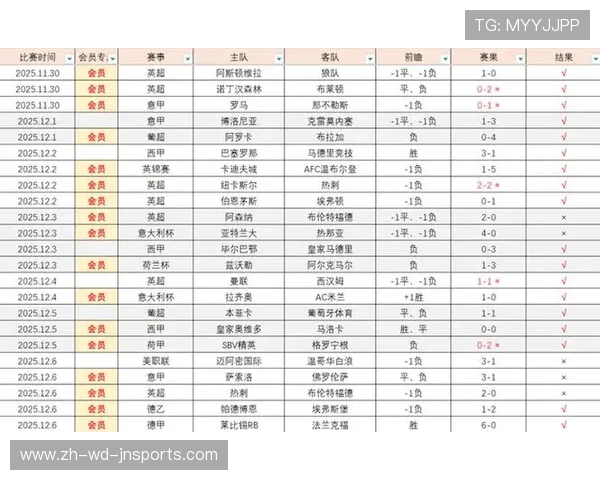 西甲联赛详细统计与各项数据分析