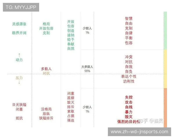 足球聚类分析技术是否有助于识别球员类型与比赛表现模式