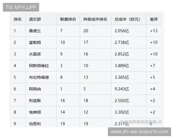 英超各球队估值榜单公开谁才是最值钱球队 英超各球队估值榜单公开谁才是最值钱球队