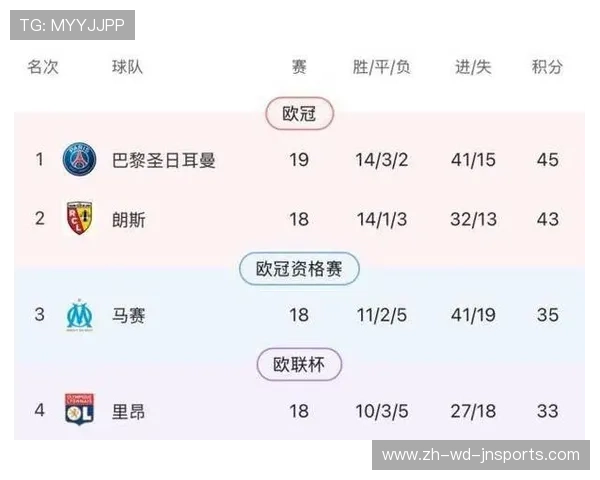 法甲球员综合排名榜:多维度衡量下的最佳球员 法甲球员综合排名榜:多维度衡量下的最佳球员