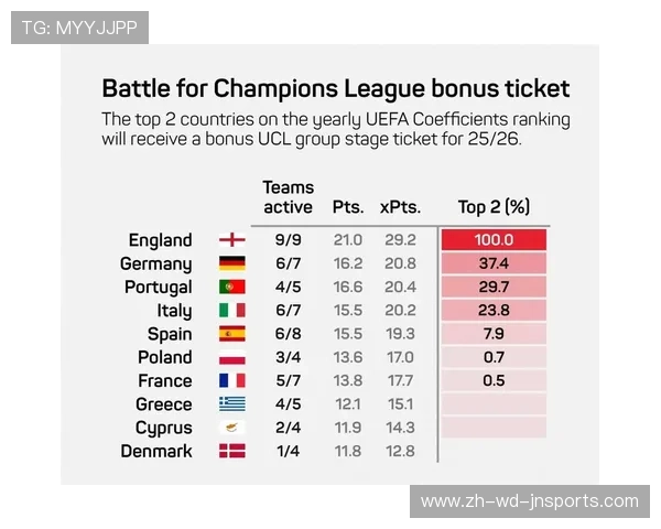 英超球队为何主动退出欧冠名额之争 英超球队为何主动退出欧冠名额之争